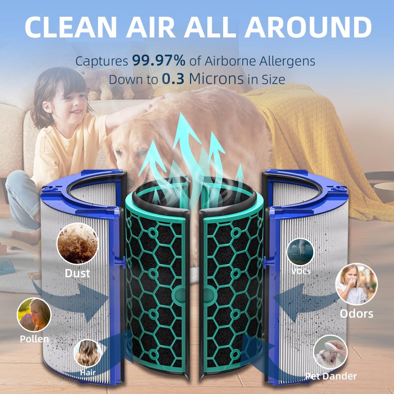 Cleangela HEPA Filter & Activated Carbon Filter Compatible with Dyson Air Purifier TP04 HP04 DP04 Sealed Two Stage 360Â° Filter System Pure Cool Purifying Fan - Image 4